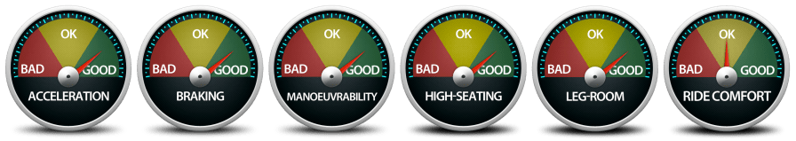 Endeavour Performance