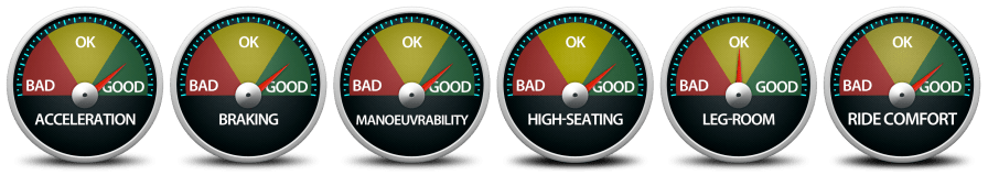 Fortuner Performance