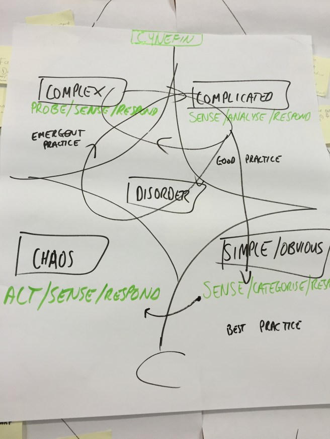 Cynefin Framework