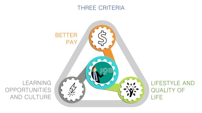 Three Criteria