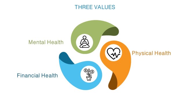 Three Values